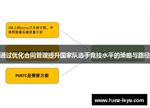 通过优化合同管理提升国家队选手竞技水平的策略与路径
